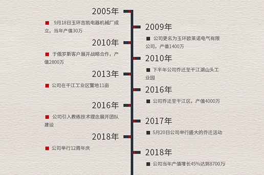 欧莱诺